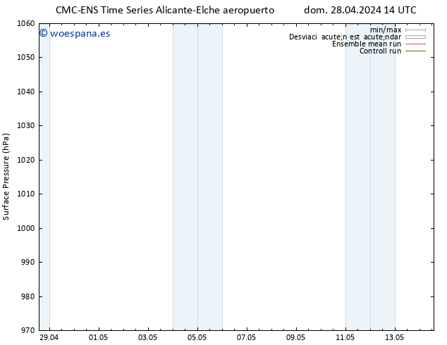 Presión superficial CMC TS dom 28.04.2024 20 UTC