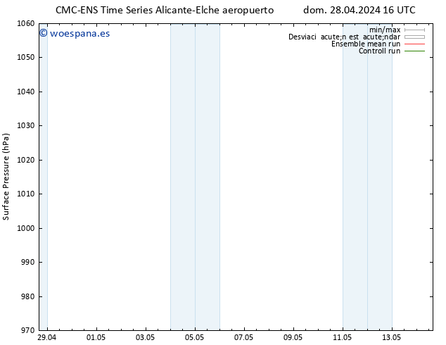 Presión superficial CMC TS lun 29.04.2024 16 UTC