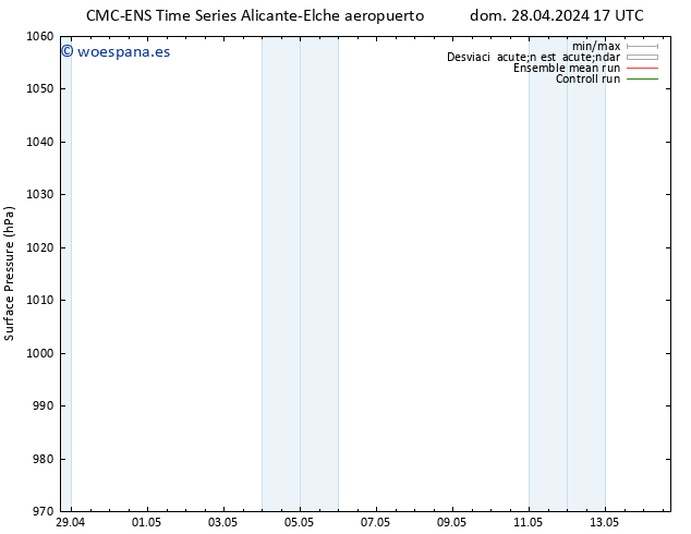 Presión superficial CMC TS lun 29.04.2024 17 UTC