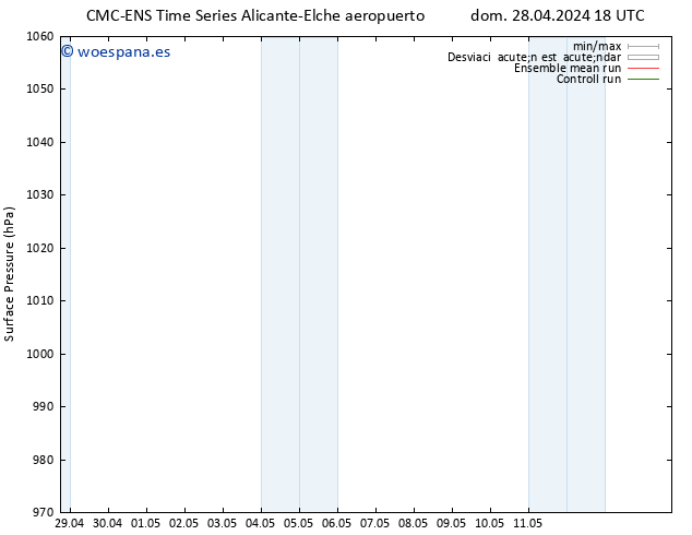 Presión superficial CMC TS mié 01.05.2024 12 UTC