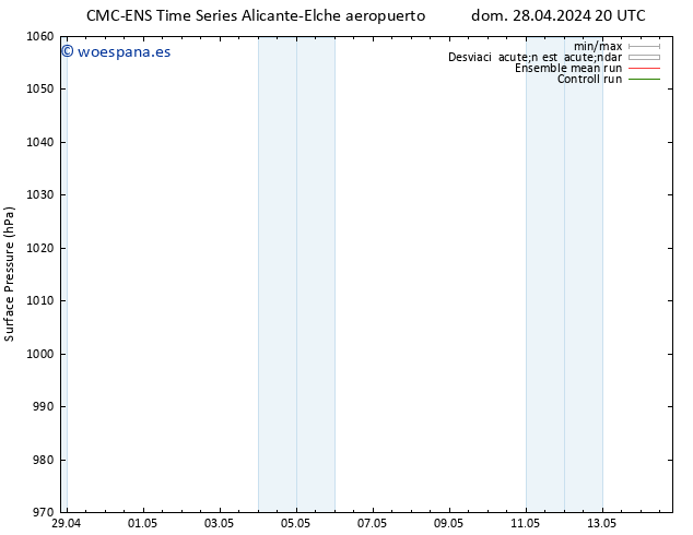 Presión superficial CMC TS sáb 04.05.2024 14 UTC