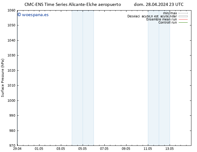 Presión superficial CMC TS mar 30.04.2024 23 UTC