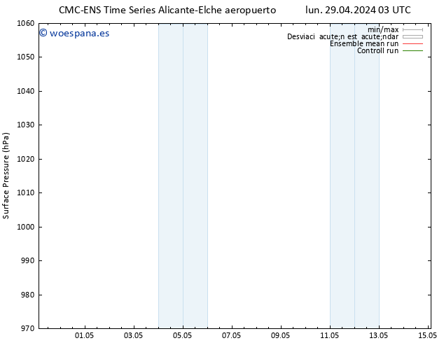 Presión superficial CMC TS mié 01.05.2024 09 UTC