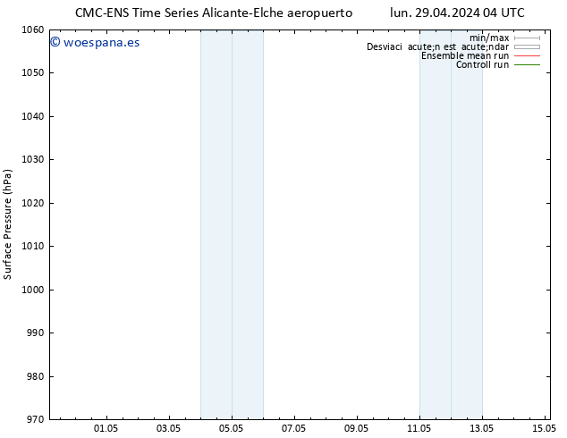 Presión superficial CMC TS mié 01.05.2024 16 UTC