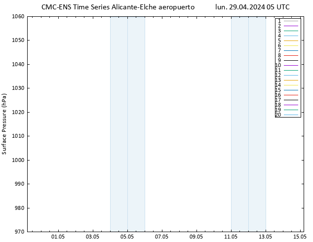 Presión superficial CMC TS lun 29.04.2024 05 UTC