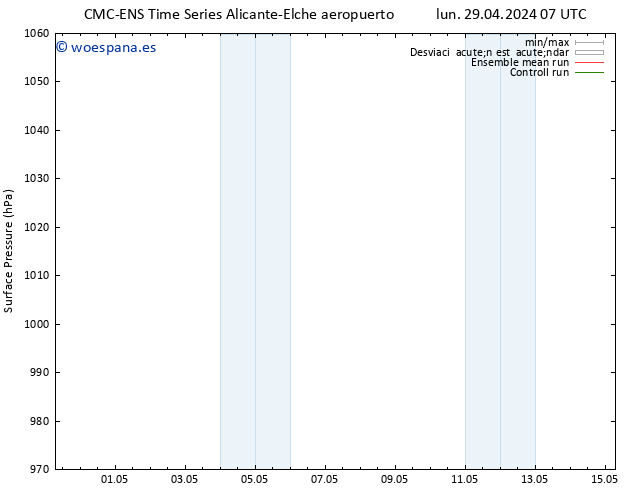 Presión superficial CMC TS dom 05.05.2024 13 UTC