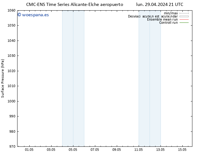 Presión superficial CMC TS mar 07.05.2024 09 UTC