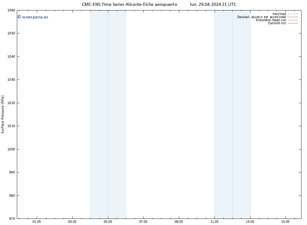 Presión superficial CMC TS mié 08.05.2024 09 UTC