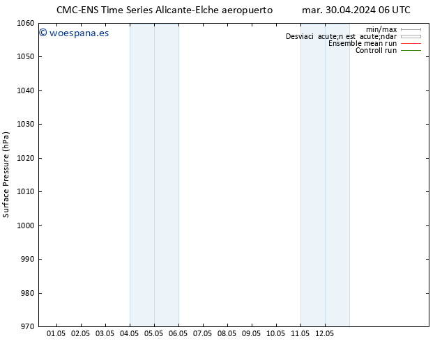 Presión superficial CMC TS mar 30.04.2024 12 UTC