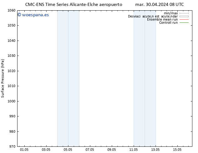 Presión superficial CMC TS mar 07.05.2024 14 UTC
