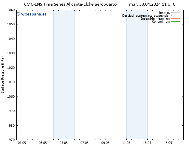 Presión superficial CMC TS mar 30.04.2024 17 UTC