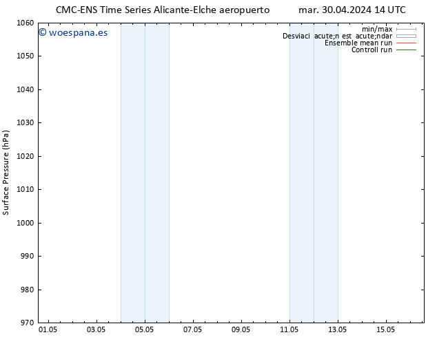 Presión superficial CMC TS mar 30.04.2024 14 UTC