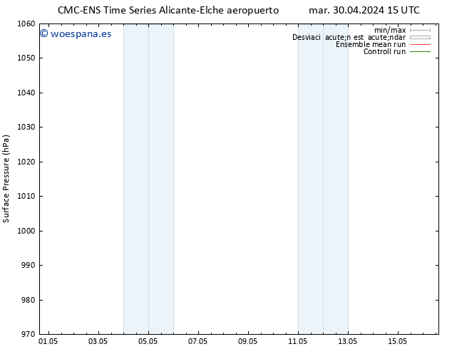 Presión superficial CMC TS sáb 04.05.2024 03 UTC