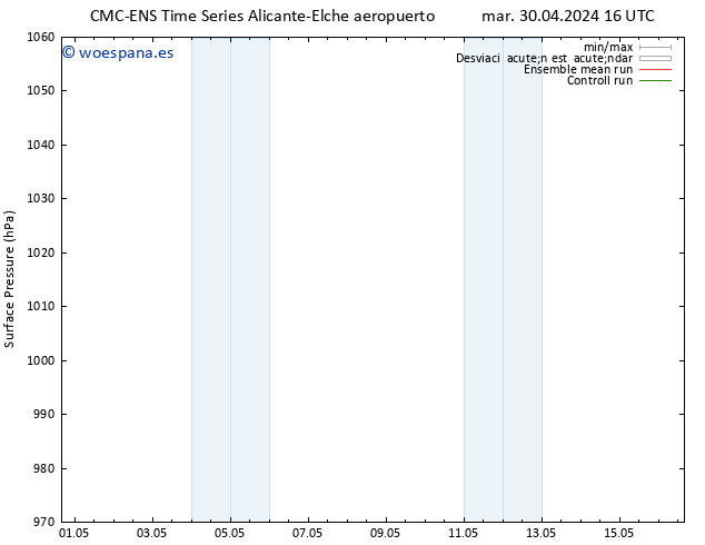 Presión superficial CMC TS mié 01.05.2024 16 UTC