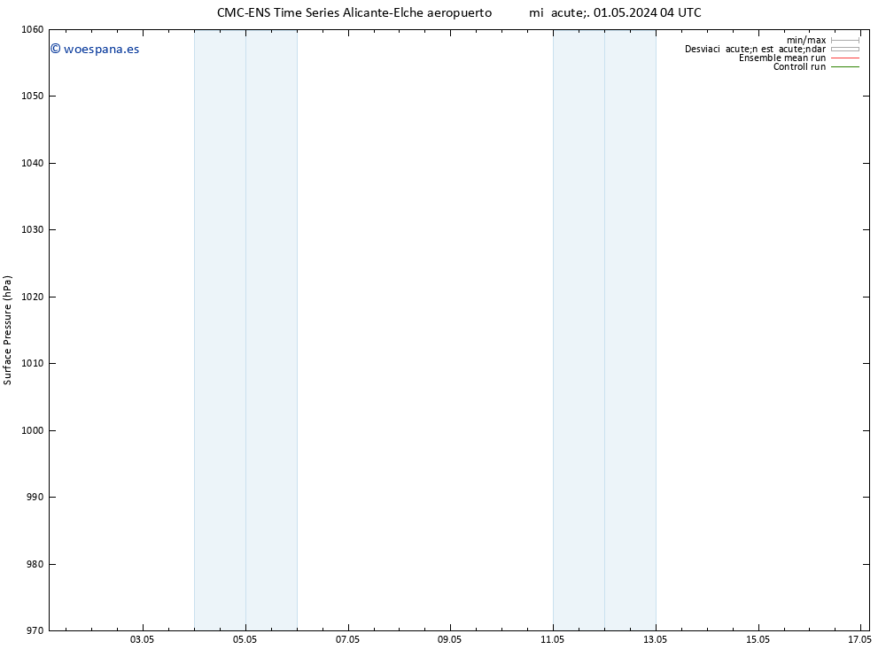 Presión superficial CMC TS jue 02.05.2024 16 UTC