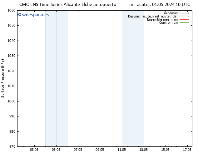 Presión superficial CMC TS lun 13.05.2024 16 UTC