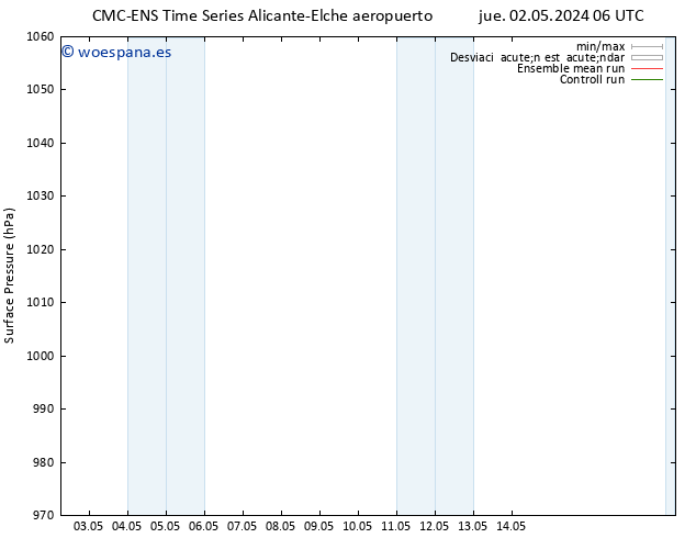 Presión superficial CMC TS jue 09.05.2024 06 UTC