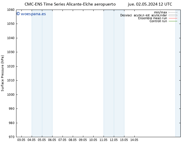 Presión superficial CMC TS mar 14.05.2024 18 UTC
