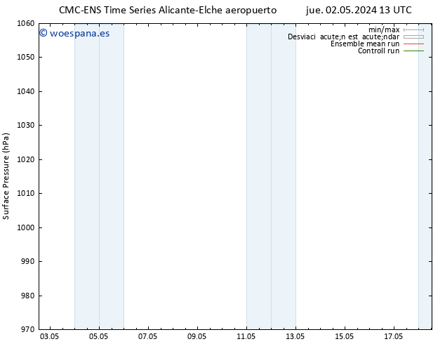 Presión superficial CMC TS jue 02.05.2024 13 UTC