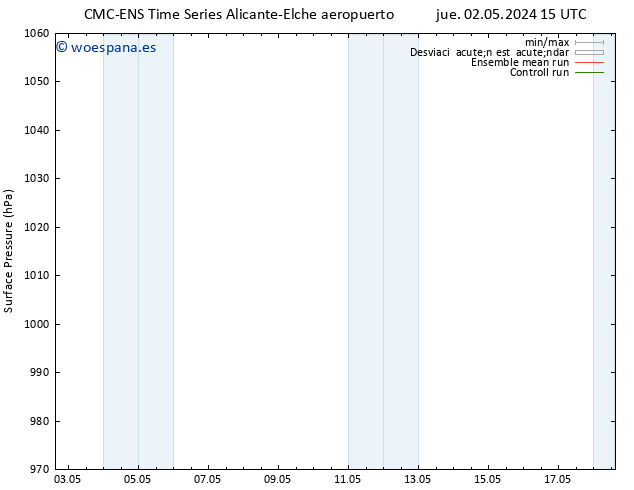 Presión superficial CMC TS sáb 04.05.2024 03 UTC