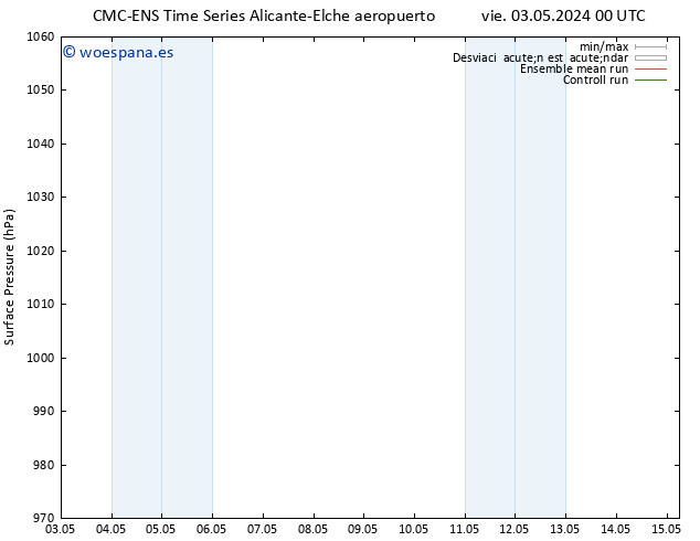 Presión superficial CMC TS mié 15.05.2024 06 UTC