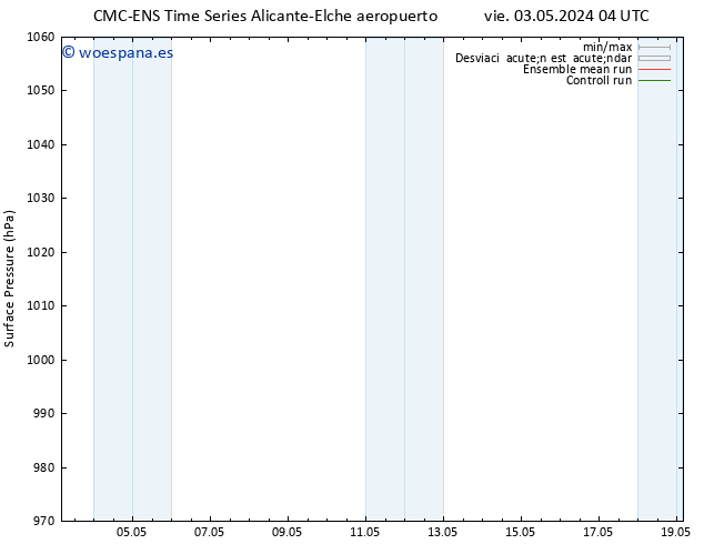 Presión superficial CMC TS vie 03.05.2024 10 UTC