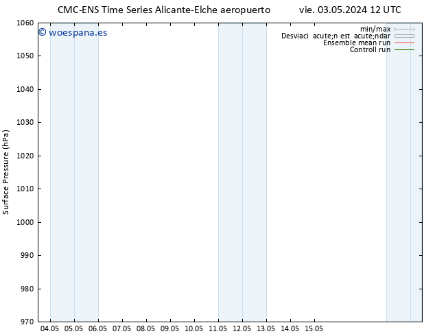 Presión superficial CMC TS sáb 04.05.2024 18 UTC