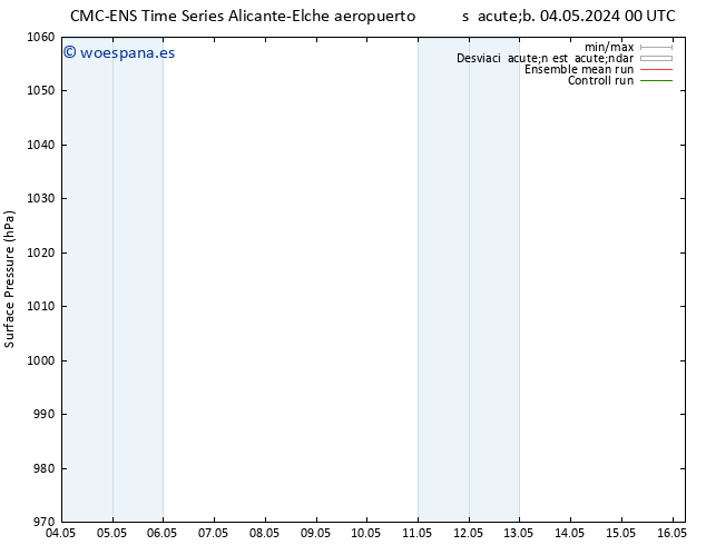 Presión superficial CMC TS dom 05.05.2024 06 UTC