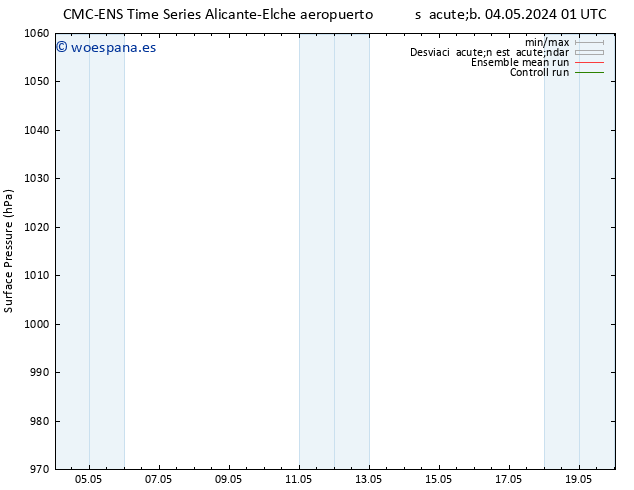 Presión superficial CMC TS mar 07.05.2024 01 UTC