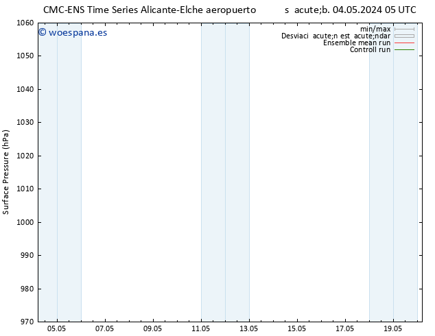 Presión superficial CMC TS mar 07.05.2024 05 UTC