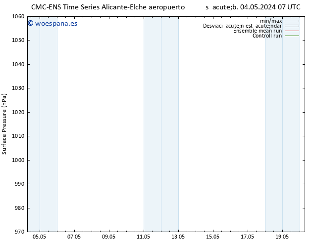 Presión superficial CMC TS dom 05.05.2024 07 UTC