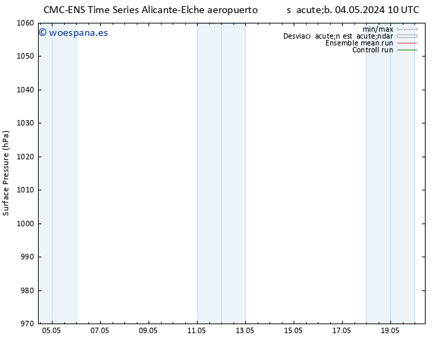 Presión superficial CMC TS dom 05.05.2024 04 UTC