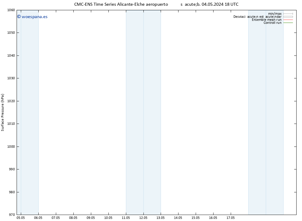 Presión superficial CMC TS sáb 11.05.2024 18 UTC