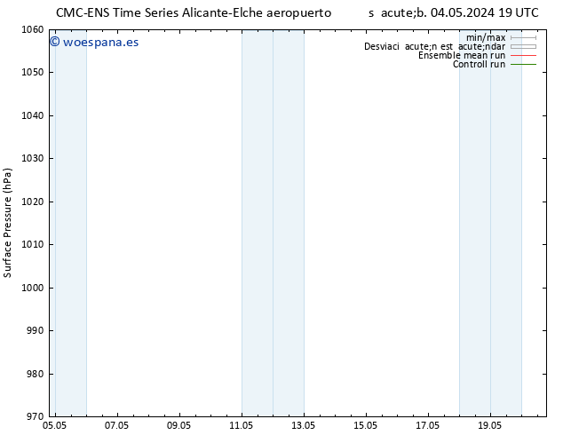 Presión superficial CMC TS sáb 04.05.2024 19 UTC