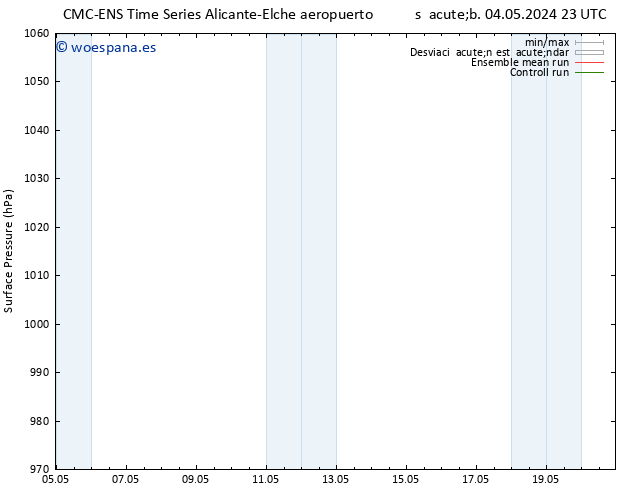 Presión superficial CMC TS lun 13.05.2024 11 UTC