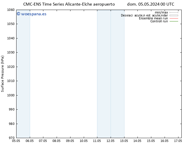 Presión superficial CMC TS mié 08.05.2024 12 UTC
