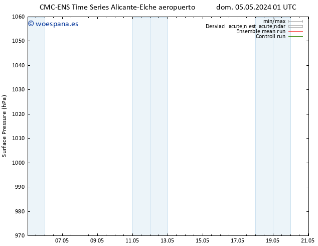 Presión superficial CMC TS mar 07.05.2024 01 UTC