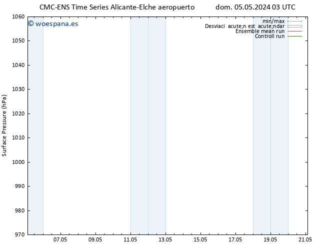 Presión superficial CMC TS sáb 11.05.2024 21 UTC