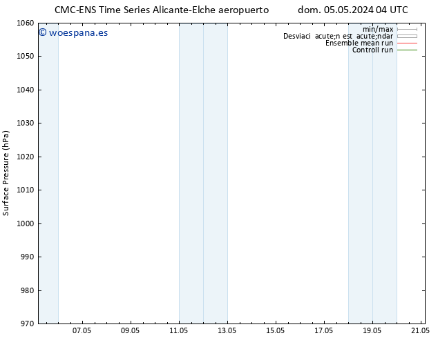 Presión superficial CMC TS vie 10.05.2024 22 UTC