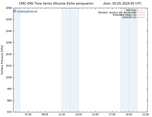 Presión superficial CMC TS vie 17.05.2024 11 UTC
