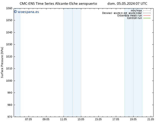 Presión superficial CMC TS lun 13.05.2024 19 UTC