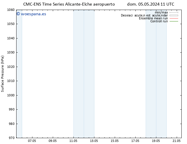 Presión superficial CMC TS vie 10.05.2024 23 UTC