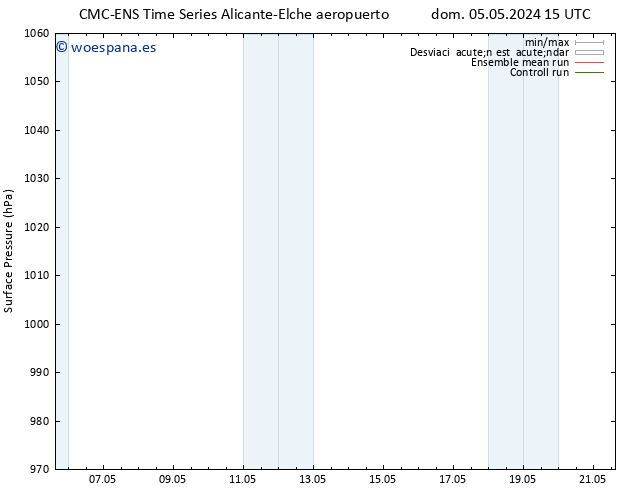 Presión superficial CMC TS jue 09.05.2024 03 UTC