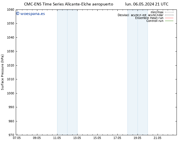 Presión superficial CMC TS mar 14.05.2024 09 UTC