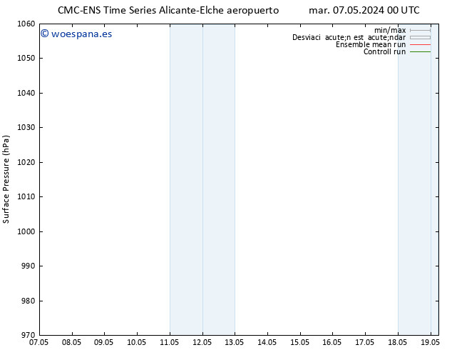 Presión superficial CMC TS sáb 11.05.2024 12 UTC