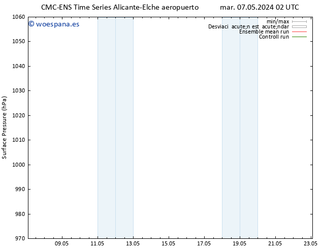 Presión superficial CMC TS vie 10.05.2024 02 UTC