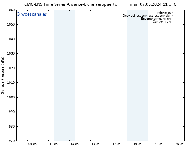 Presión superficial CMC TS mar 07.05.2024 11 UTC