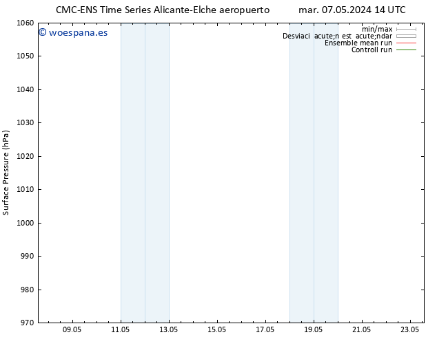 Presión superficial CMC TS mié 08.05.2024 08 UTC