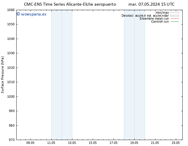 Presión superficial CMC TS mié 08.05.2024 15 UTC