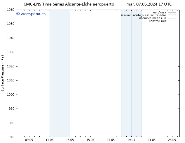 Presión superficial CMC TS lun 13.05.2024 23 UTC